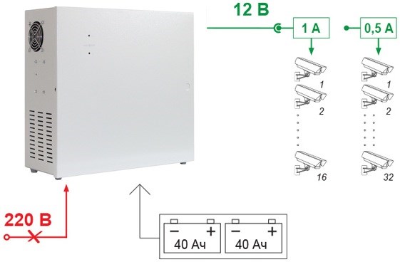 Источник питания  Бастион SKAT-V.32 131676
