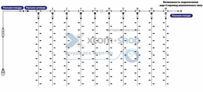 Гирлянда  NEON-NIGHT 235-201 154049