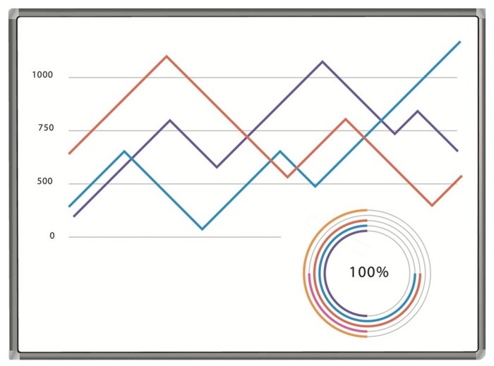 Интерактивная доска  Exell EWB7740 125727