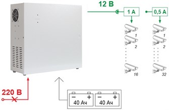 Источник питания  Бастион SKAT-V.32 131676