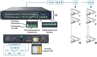 Источник питания  Бастион SKAT-V.32 Rack 131677