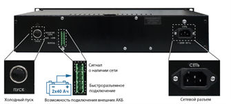Источник бесперебойного питания  Бастион СКАТ-2400И7 RACK 131775
