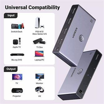 Разветвитель HDMI UGreen CM624 121078